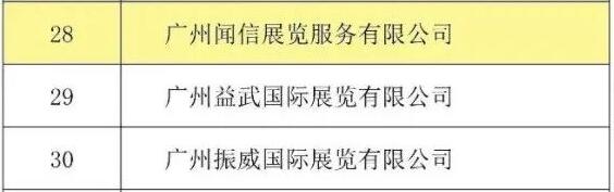 喜訊！聞信展覽入選廣東省會展百強(qiáng)企業(yè)！